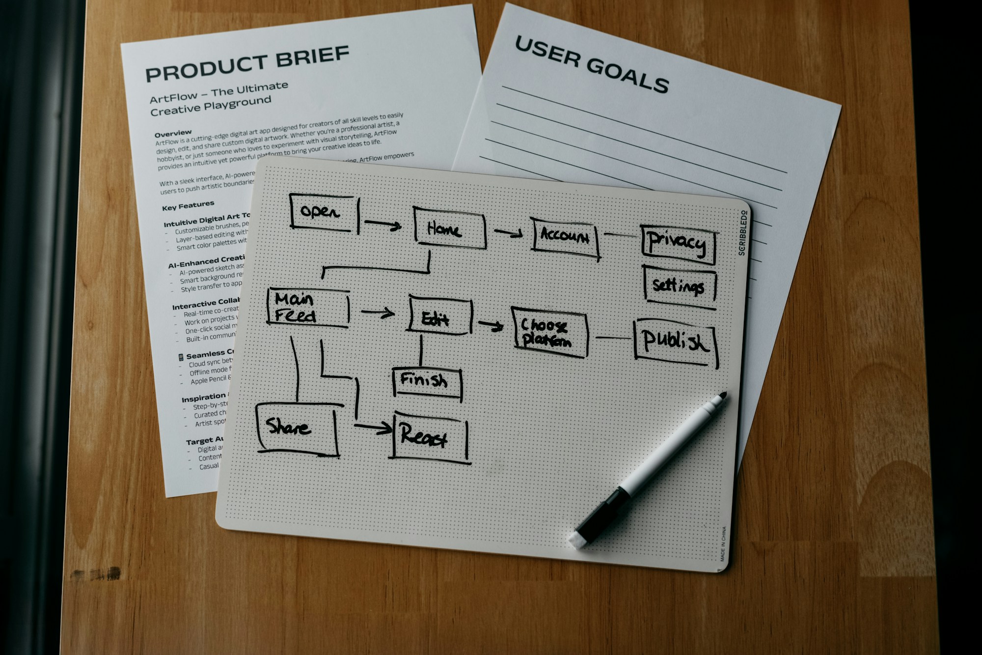 Documents and a hand-drawn workflow map on a desk